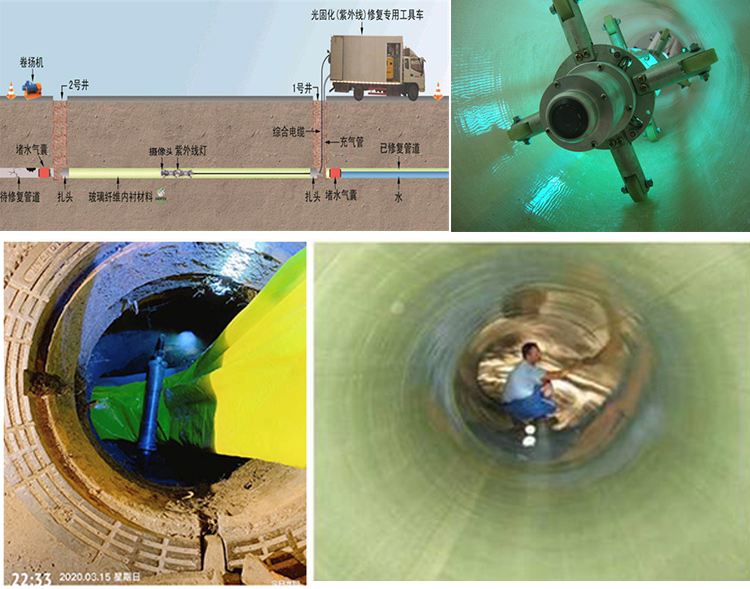 商丘UV-CIPP内衬修复