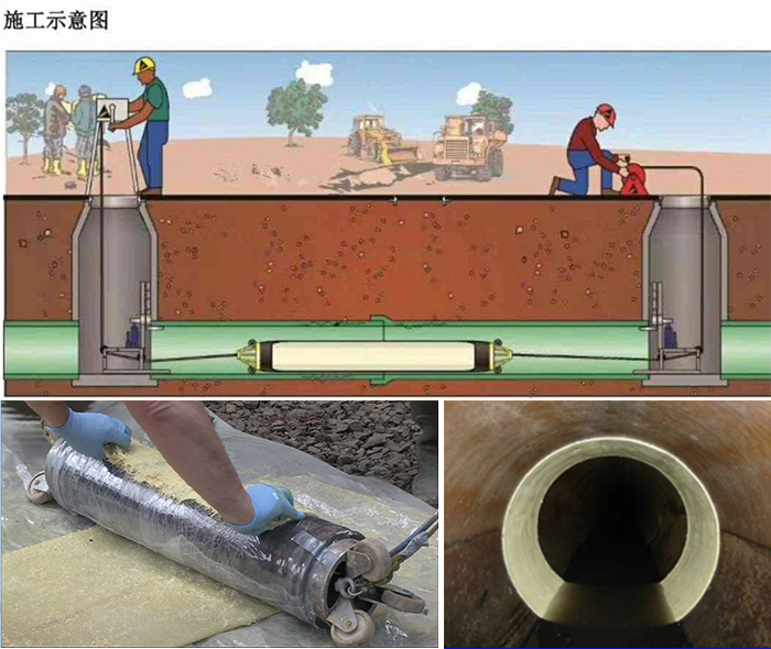 商丘管道局部点状修复